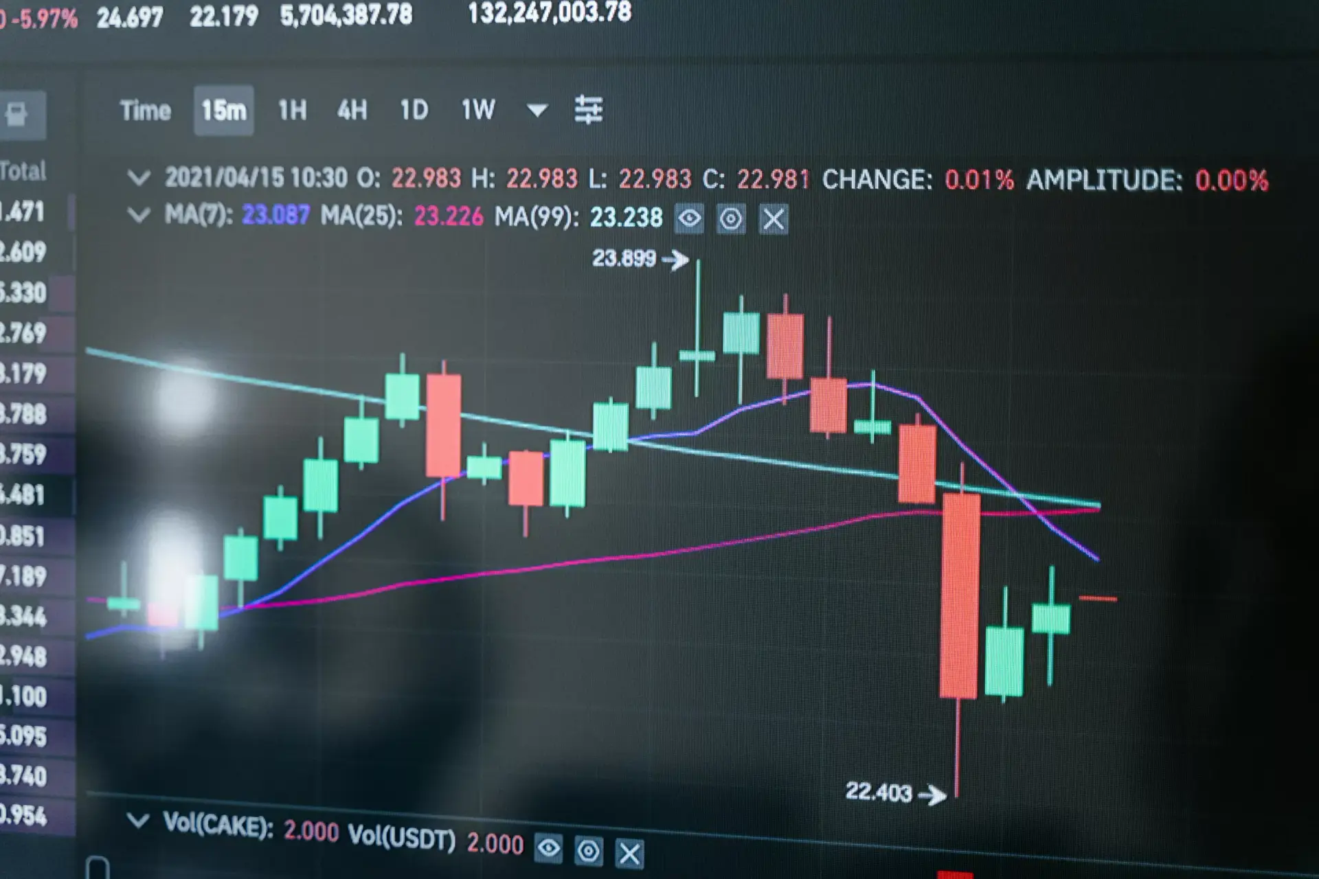 Automated trading platforms